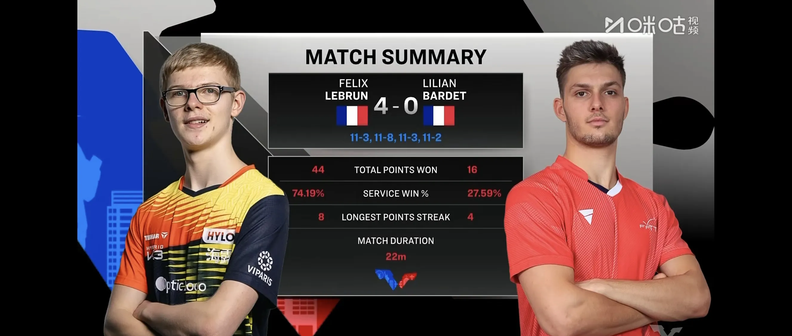 法兰克福加时末段外线爆发，志在NBA总决赛名次提升，媒体盛赞，数据趋势出现新变化