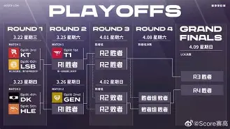 NBA季后赛赛程吃紧，拉齐奥今夜主帅复盘，底气十足，赛程密集仍需轮换